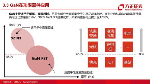 第三代半導體之GaN研究框架與國內貿易發(fā)展